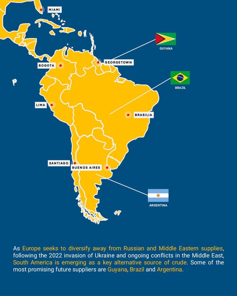 Map of South America marking Guyana, Brazil and Argentina. As Europe seeks to diversify away from Russian and Middle Eastern supplies, following the 2022 invasion of Ukraine and ongoing conflicts in the Middle East, South America is emerging as a key alternative source of crude; some of the most promising future suppliers are Guyana, Brazil and Argentina.